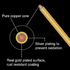 Round Craft Copper Wire&nbsp;CWIR-BC0001-0.5mm-KCG