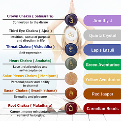 Natural Quartz Crystal & Green Aventurine & Yellow Aventurine & Lapis Lazuli & Amethyst & Red Jasper & Carnelian Beads&nbsp;G-SC0001-88